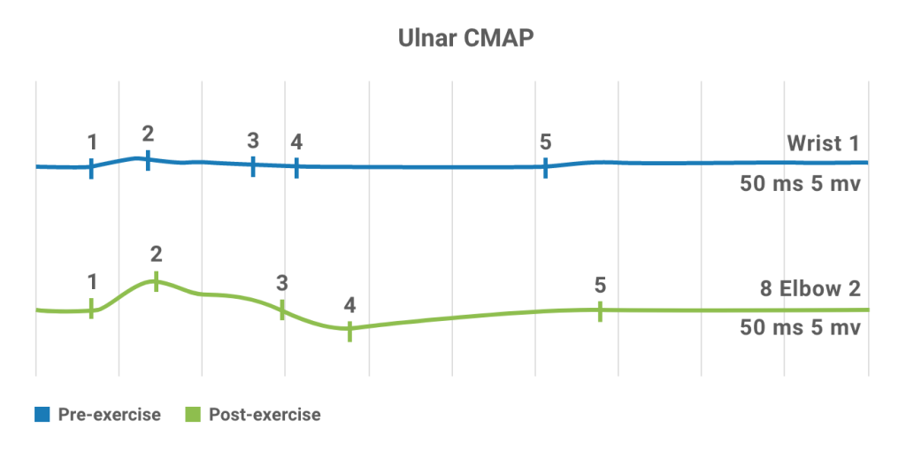 cmap-chart