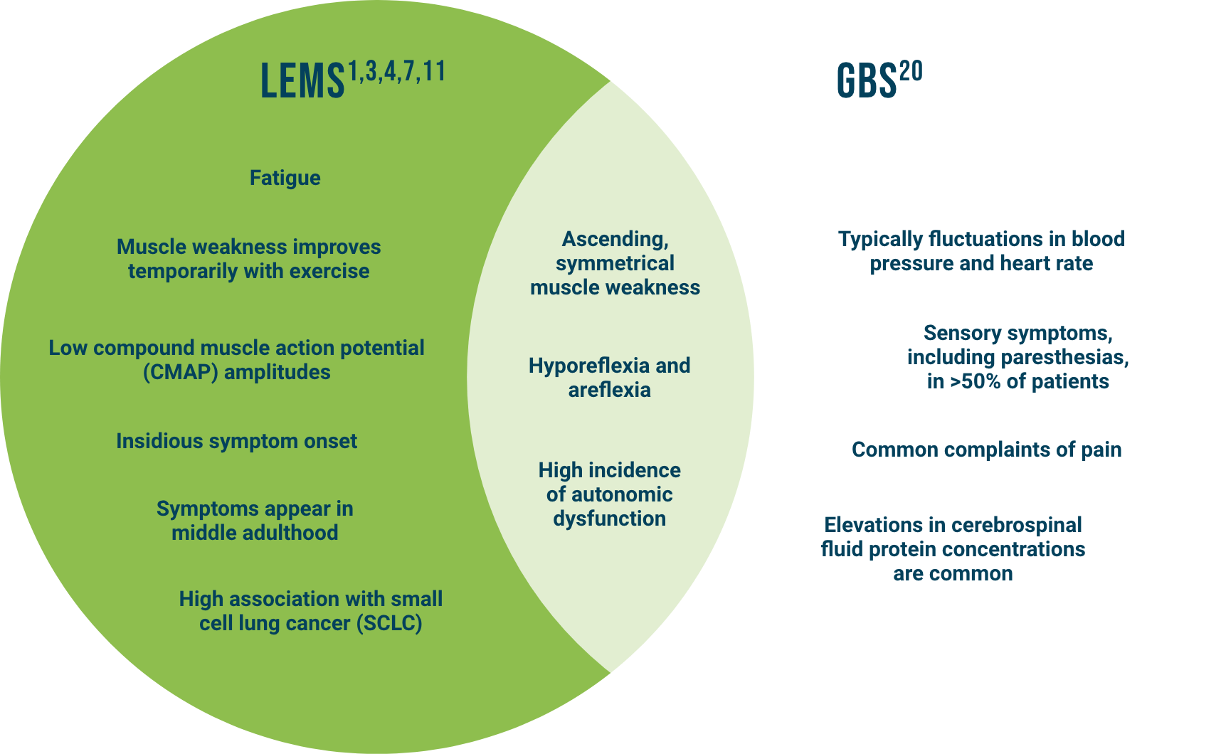 LEMS Diagnostic Overview LEMS Aware HCP