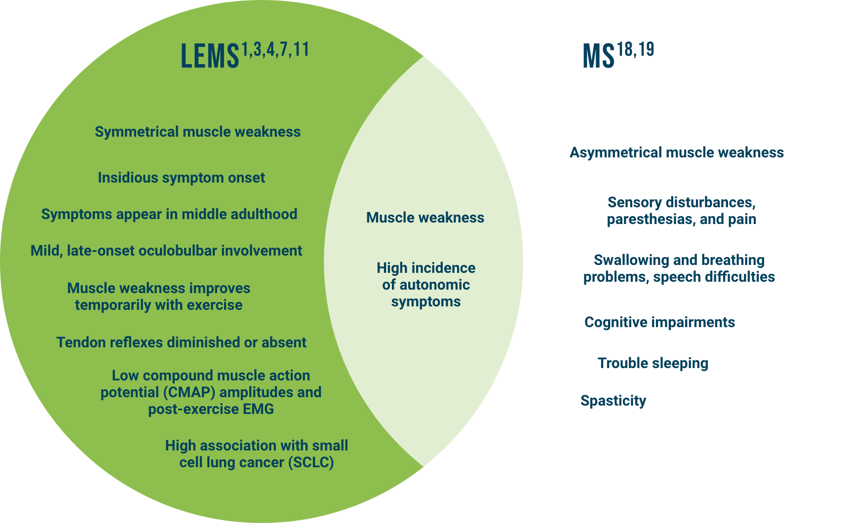 LEMS Diagnostic Overview LEMS Aware HCP