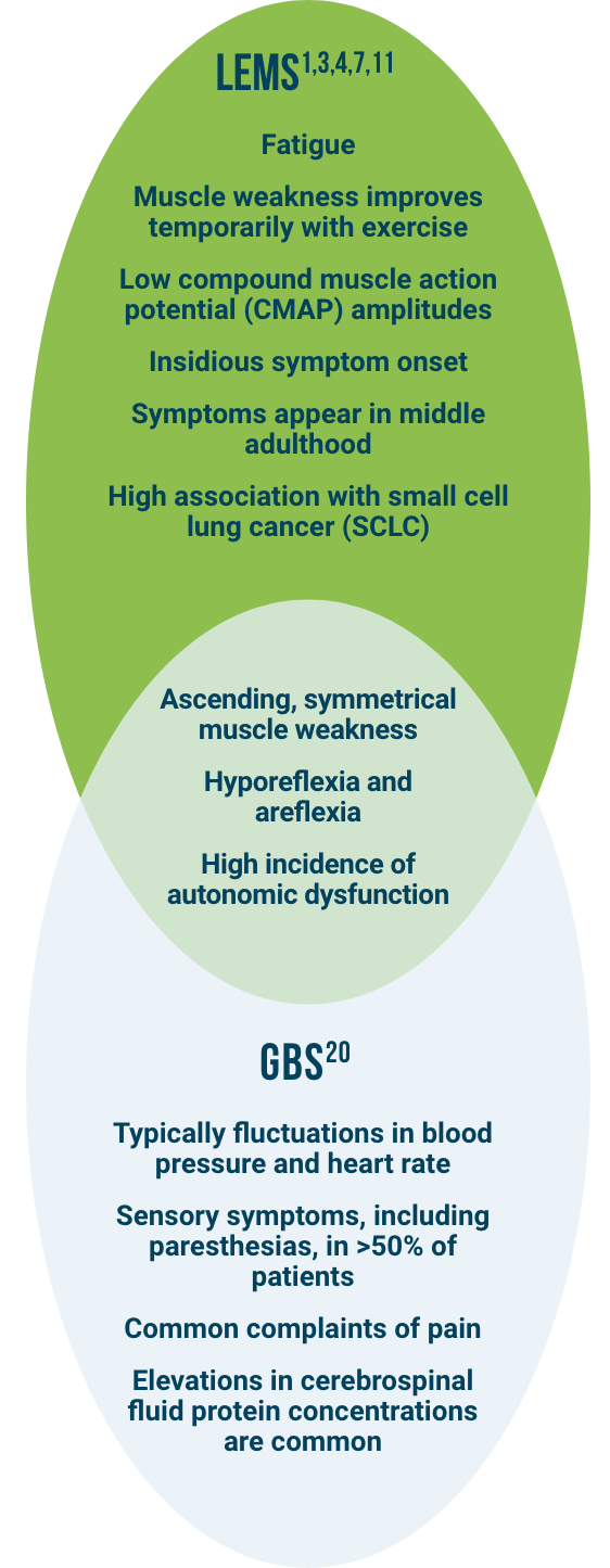 LEMS Diagnostic Overview LEMS Aware HCP