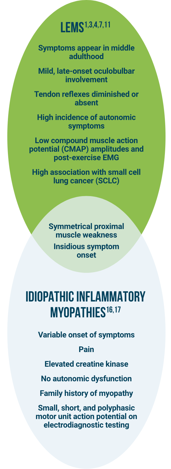LEMS Diagnostic Overview LEMS Aware HCP